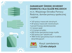  Miasto kupiło ponad dwa tysiące testów dla pracowników ochrony zdrowia w Gdańsku  