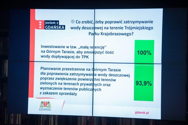 Paneliści uznali m.in. że należy postawić większy nacisk na małą retencję w górnym tarasie Gdańska