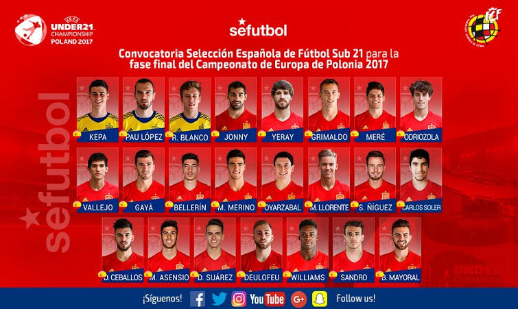 Oficjalny skład reprezentacji Hiszpanii na Euro U21 w Polsce 