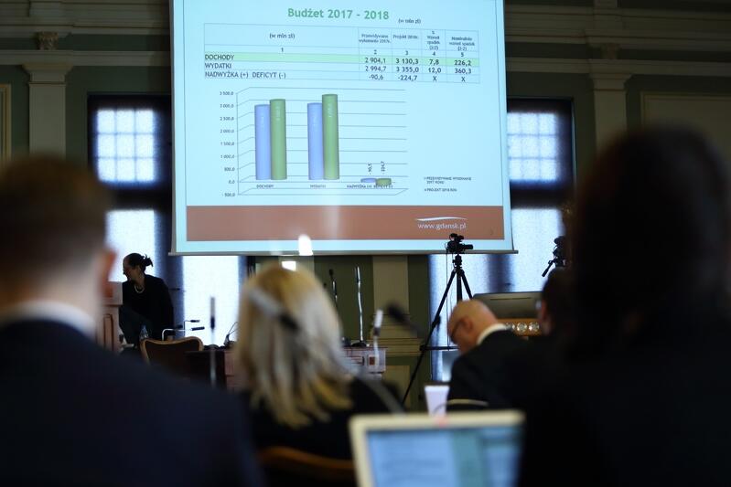 Budżet Gdańska na 2018 roku został przyjęty przez Radę Miasta