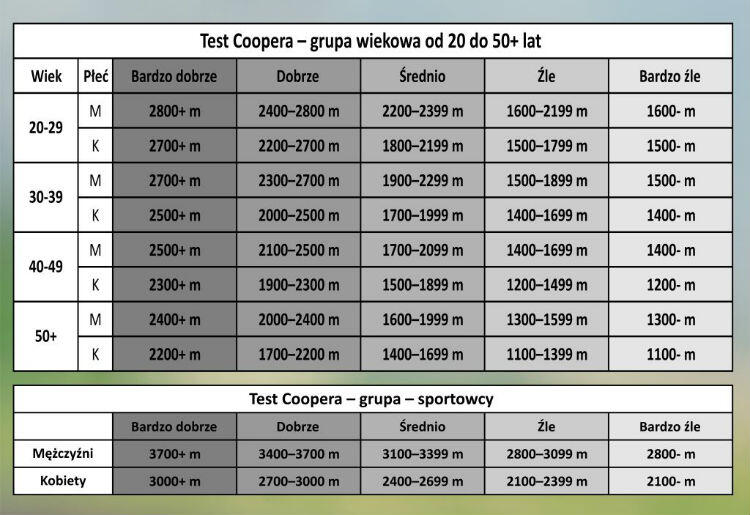 test coopera 2