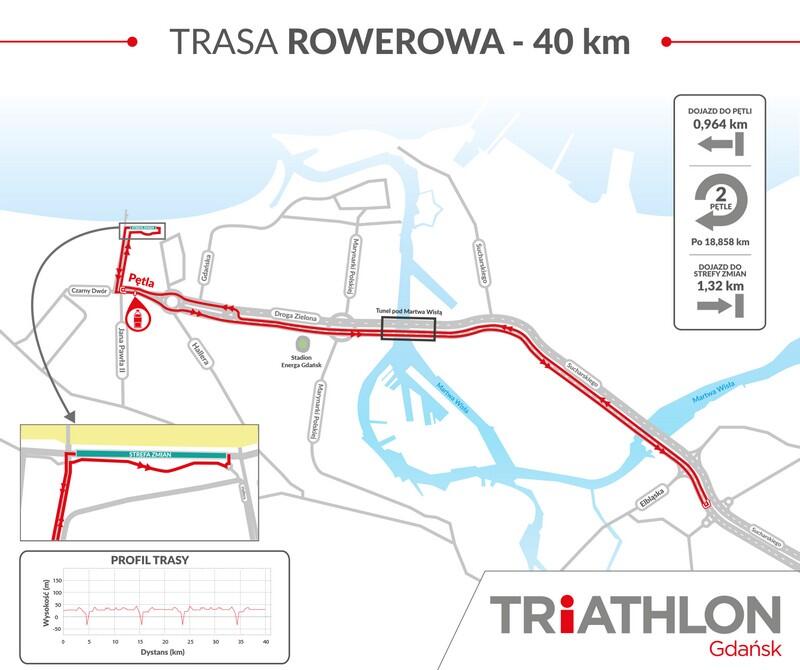 triathlon trasa-rowerowa