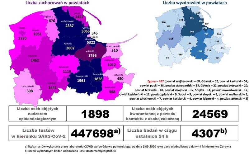 Plansza graficzna prezentująca liczbę zachorowań w powiatach województwa pomorskiego od początku pandemii