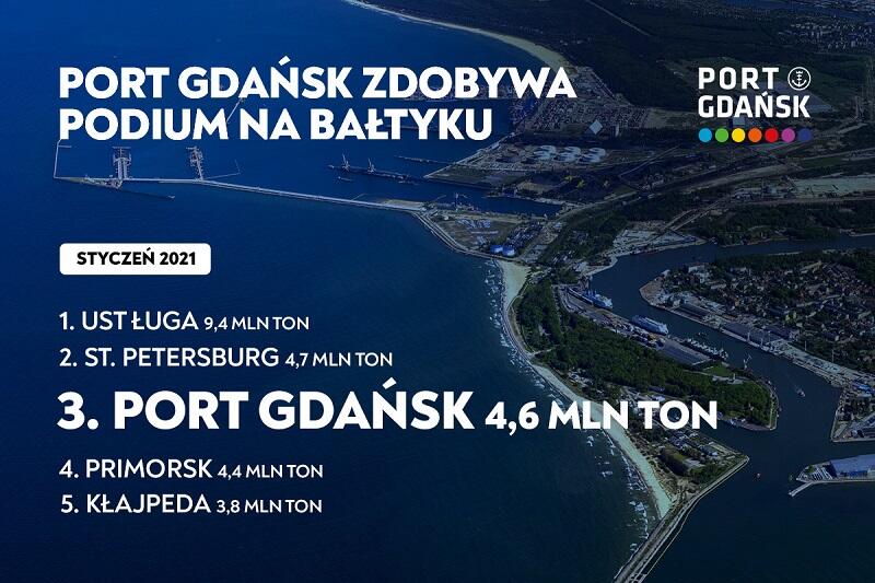 Port Gdańsk na podium