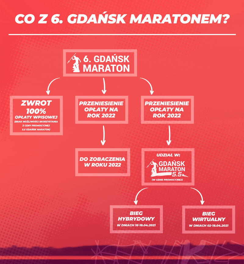 grafa co z maratonem
