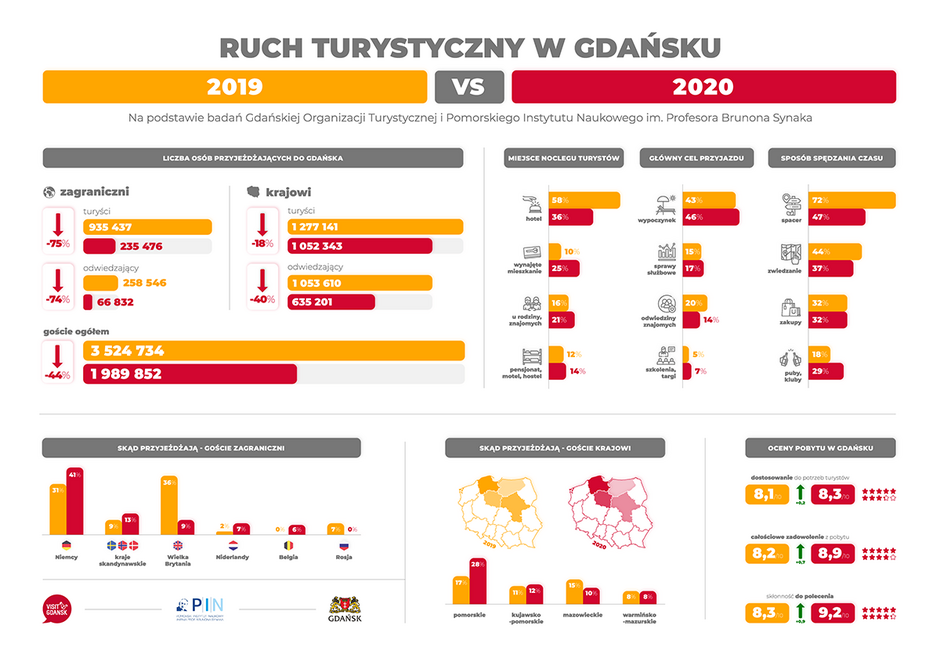 infografika_turystyka_2020-2