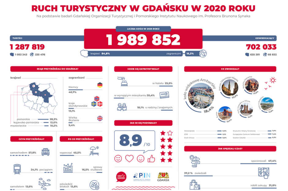 infografika_turystyka_2020-1