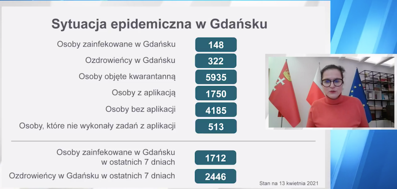 Statystyki związane z koronawirusem to stały punkt wtorkowych spotkań z internautami. Tym razem jednak prezydent Gdańska dodała ważną informację dotyczącą lokalizacji, gdzie już niebawem rozpoczną się masowe szczepienia